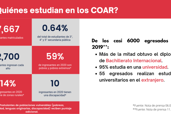 COAR 4